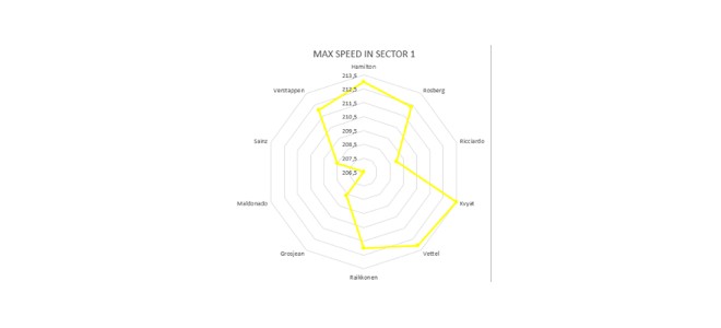 gp-monaco-analisi-prestazionale-5