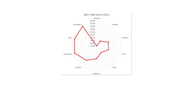 gp-monaco-analisi-prestazionale-6