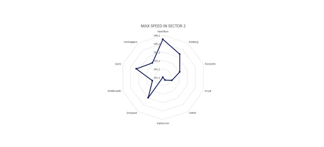 gp-monaco-analisi-prestazionale-7