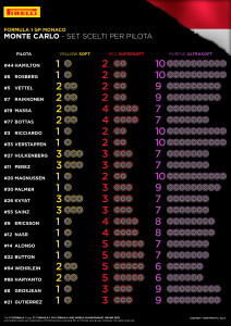 06-Monaco-Selected-Sets-Per-Driver-4k-IT
