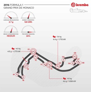 Monaco-F1_2016_Brembo_logoesteso