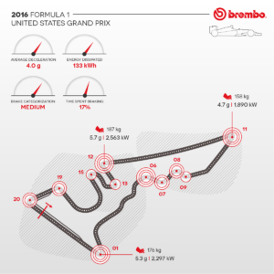 america-f1_logoesteso