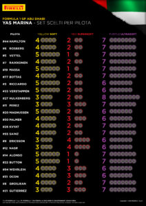 21-abudhabi-selected-sets-per-driver-4k-it