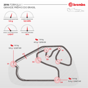 brasile-f1_logoesteso