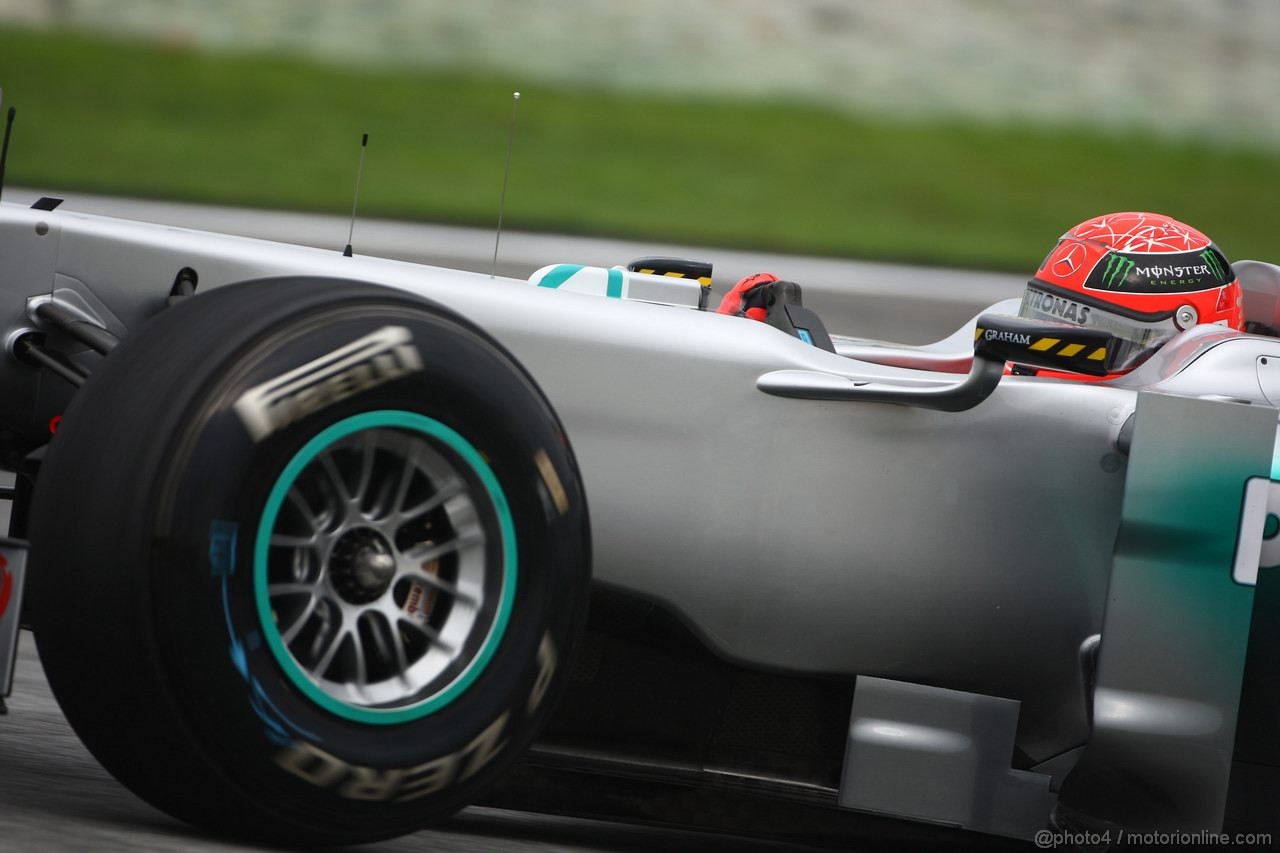 GP MALESIA - Prove Libere
