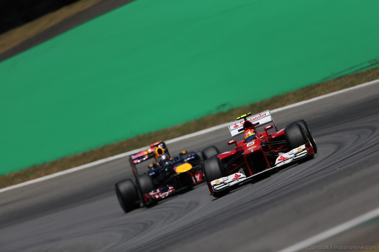 GP BRASILE - Prove Libere