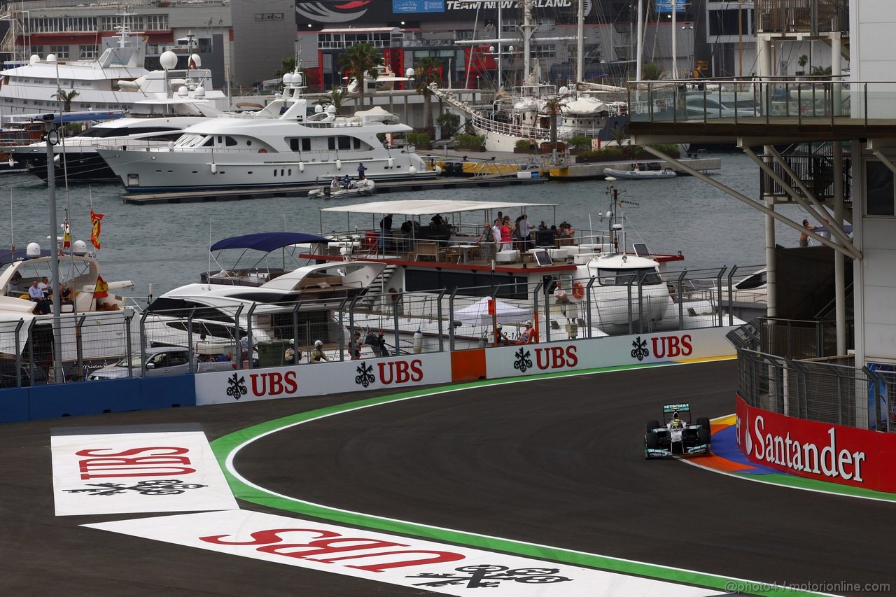 GP EUROPA - Prove Libere