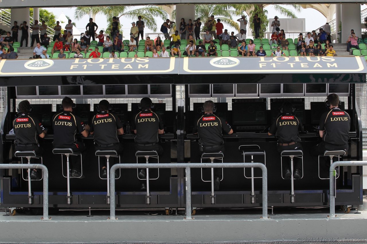GP MALESIA - Prove Libere