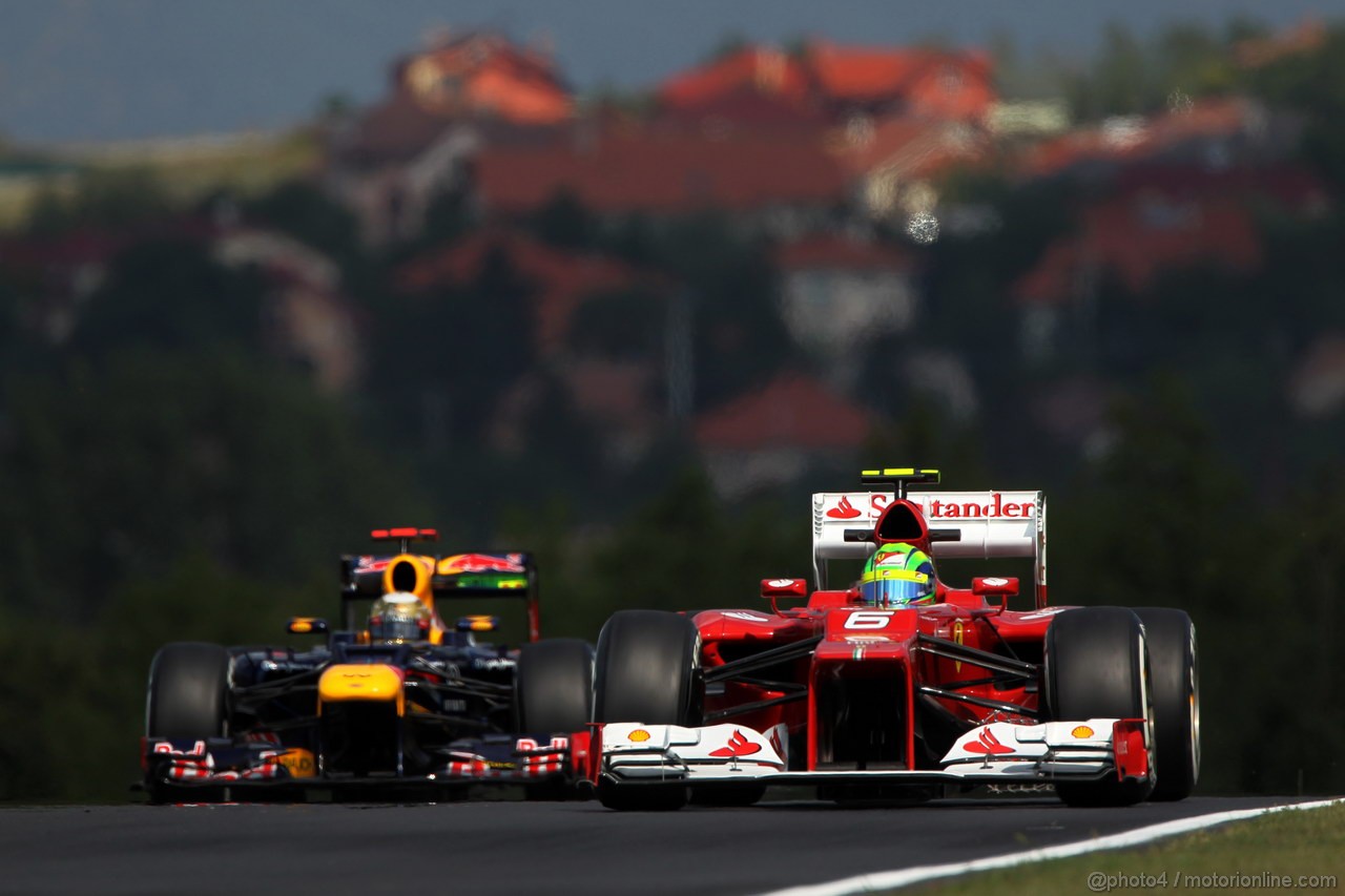 GP UNGHERIA - Prove Libere
