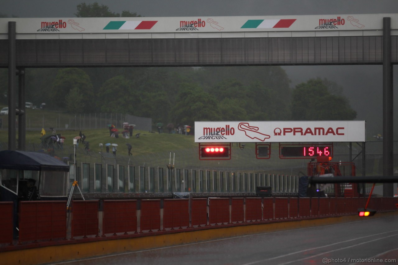 Mugello Test Maggio 2012 MARTEDI