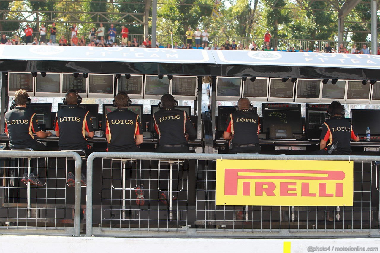 GP ITALIA - Prove Libere