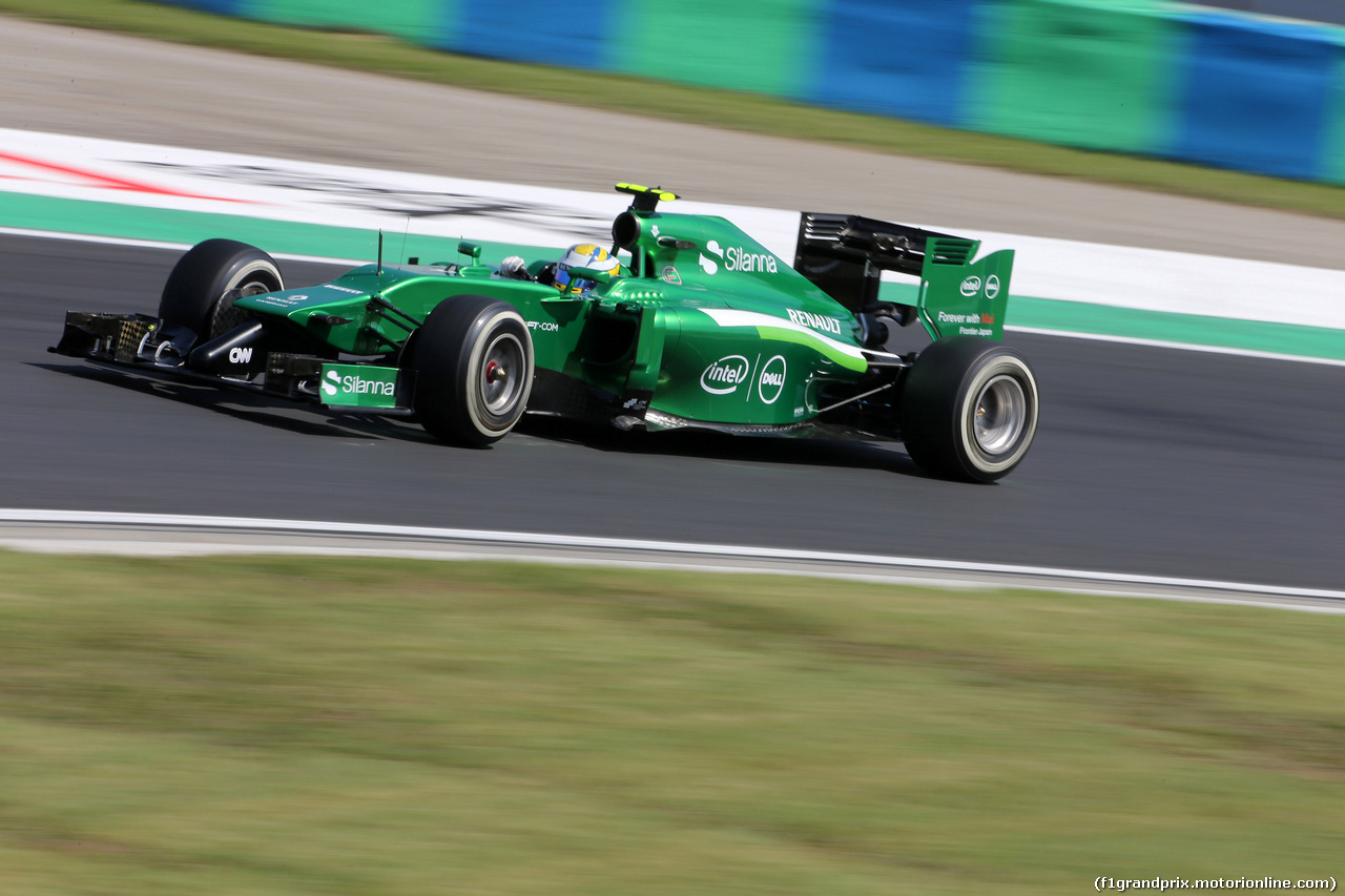 GP UNGHERIA - Prove Libere