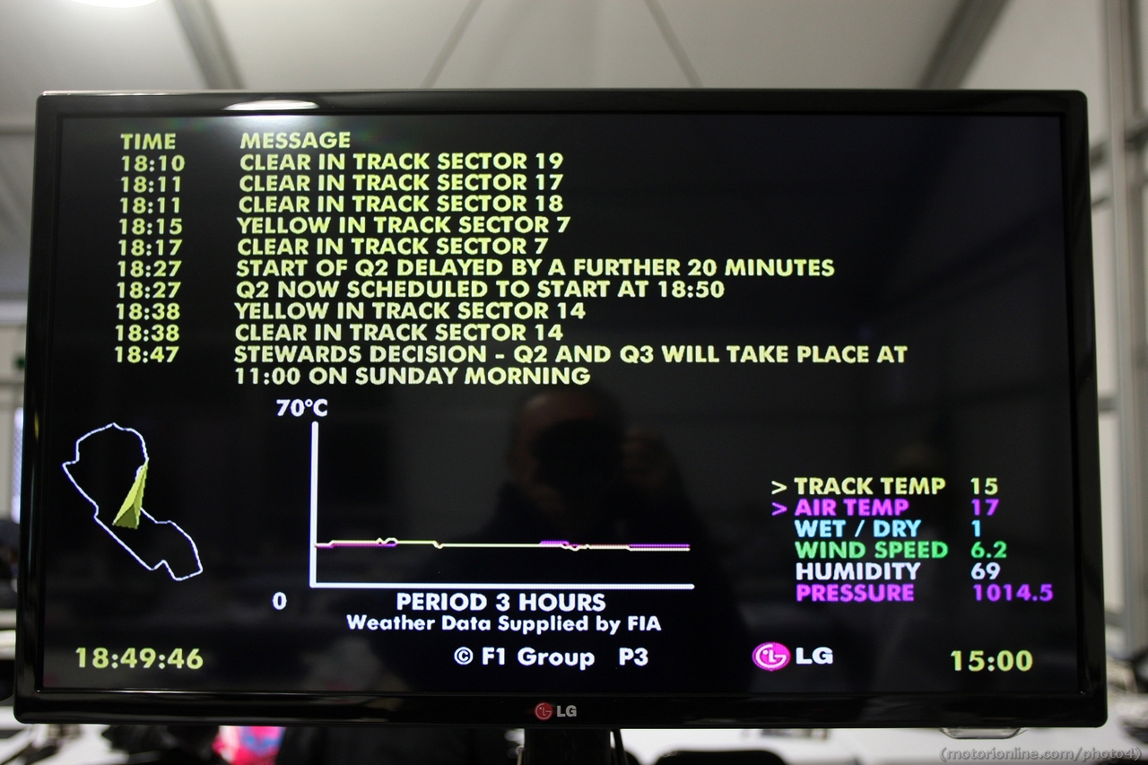 16.03.2013- Qualifying,  TV screen showing the stewards decision about the qualifying, due the weather condicions.