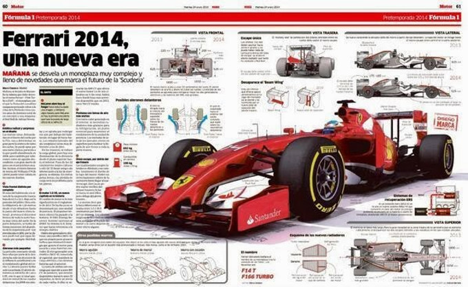 Ferrari F14 T: sarà così? (FOTO)