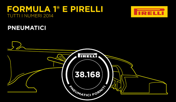 Formula 1 e Pirelli: tutti i numeri del 2014