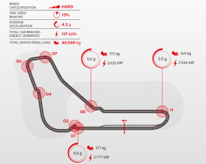 Gutierrez: “Monza, cruciale per i freni”