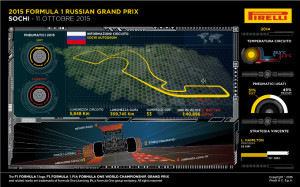 Pirelli, Hembery: “La pista di Sochi sarà un buon test per le gomme”