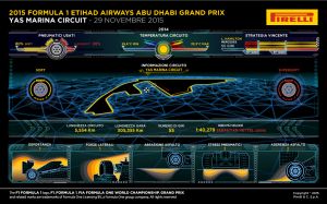 Abu Dhabi secondo Pirelli, Hembery: “Ci aspettiamo una gara con due pit-stop”