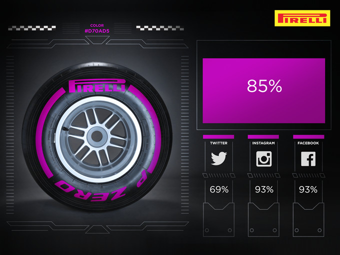 Pirelli: Test sulle gomme dopo il Gran Premio di Abu Dhabi