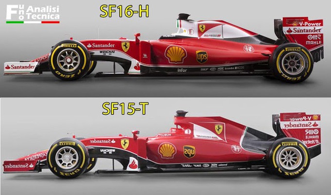 Ferrari SF16-H: Analisi Tecnica