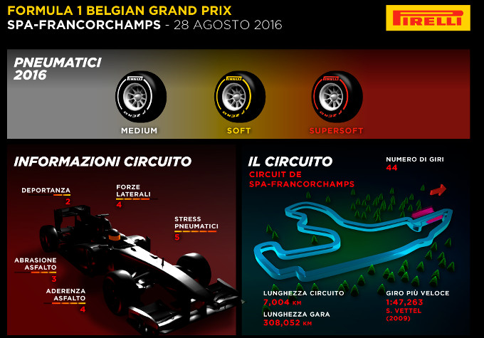 Pirelli: Il circuito di Spa-Francorchamps dal punto di vista degli pneumatici