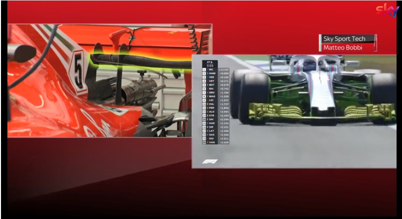 Formule 1 | Ferrari accélère son développement en vue des prochains événements du championnat [VIDEO]
