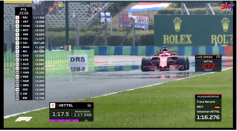 F1 | GP Ungheria, Ricciardo sfida Vettel nelle libere di Budapest [VIDEO]
