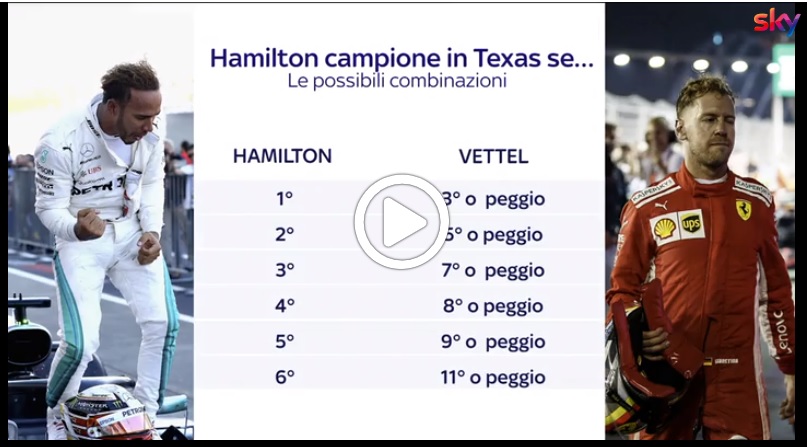 F1 | Hamilton scalpita, Vettel a caccia di una missione impossibile [VIDEO]