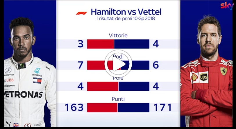 F1 | Vettel contro Hamilton: i numeri della sfida mondiale spiegati da Vanzini [VIDEO]