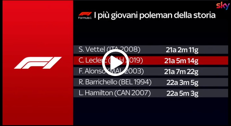 Formula 1 | Ferrari, Leclerc da record: i numeri del monegasco alla seconda gara in Rosso [VIDEO]