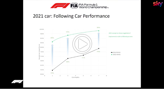 F1 | GP USA, Bobbi sulle regole 2021: “Sarà semplificazione aerodinamica” [VIDEO]
