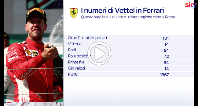 F1 | Vettel-Ferrari, trattativa precipitata nel week-end [VIDEO]