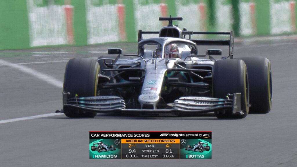 F1 | Grafiche Amazon, i fan si ribellano: “La Formula 1 non è un videogioco”