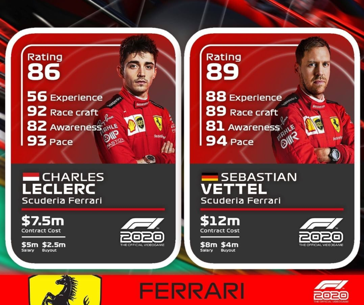 F1 2020 | Leclerc ist sich über die Parameter der Fahrer im Videospiel nicht einig