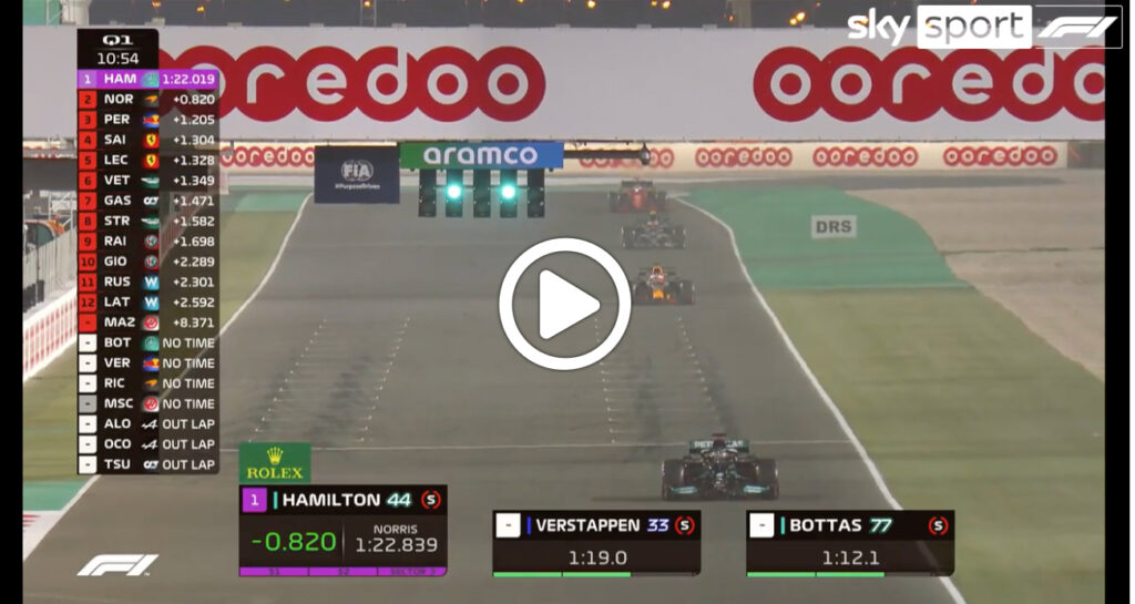Formula 1 | GP Qatar, gli highlights delle qualifiche [VIDEO]