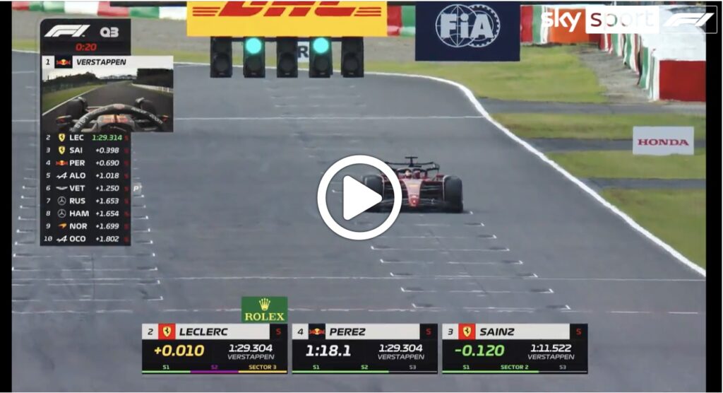 Formula 1 | GP Giappone, gli highlights delle qualifiche [VIDEO]