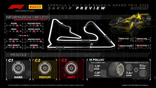 GP Bahrain, l'anteprima di Pirelli