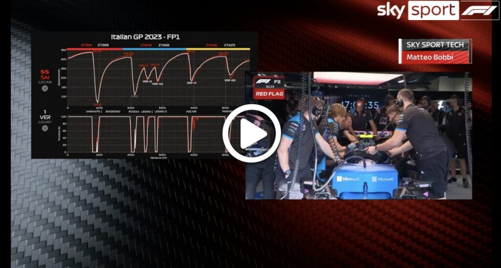F1 | Sainz vs Verstappen, l’analisi delle telemetrie nel venerdì di Monza [VIDEO]