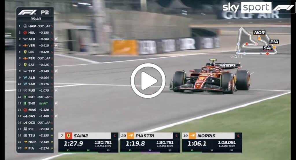Formula 1 | GP Bahrain, grande incertezza nelle libere: gli highlights del giovedì [VIDEO]