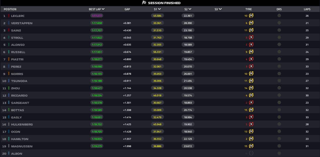 fp2 australia