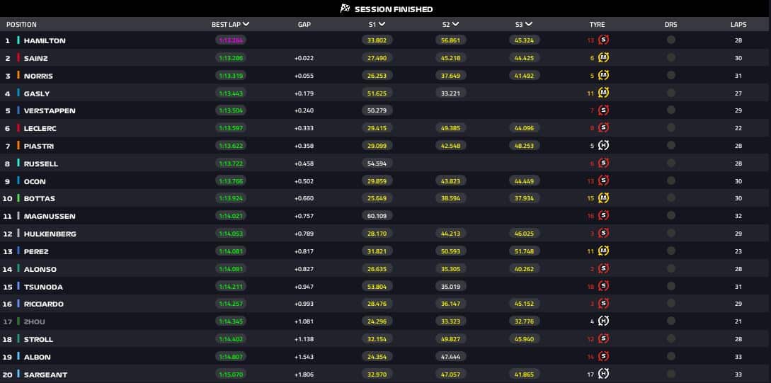 RISULTATI FP2 BARCELLONA