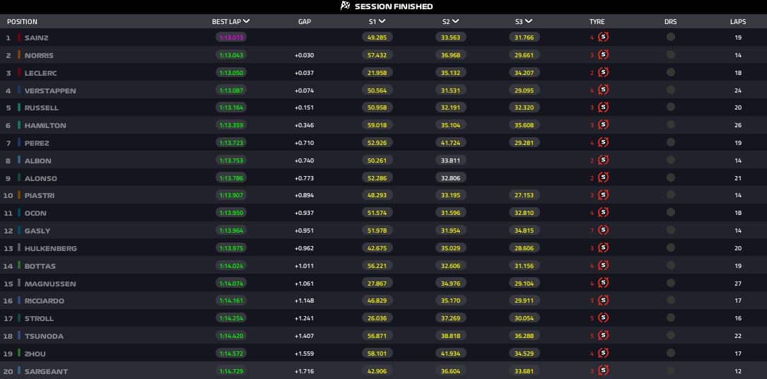risultati fp3 spagna 2024