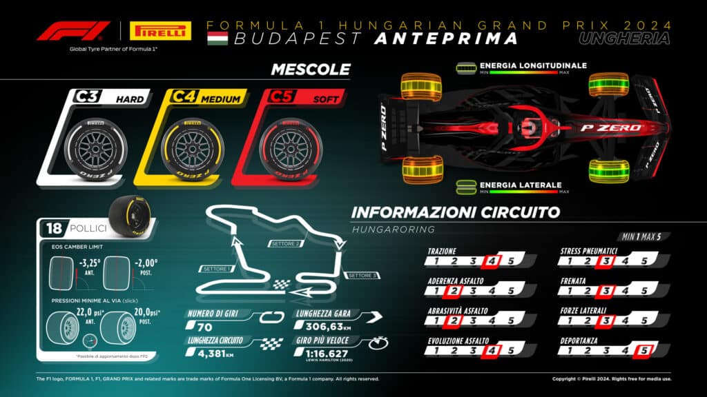 F1 | Pirelli in Ungheria con le mescole più morbide della gamma 2024