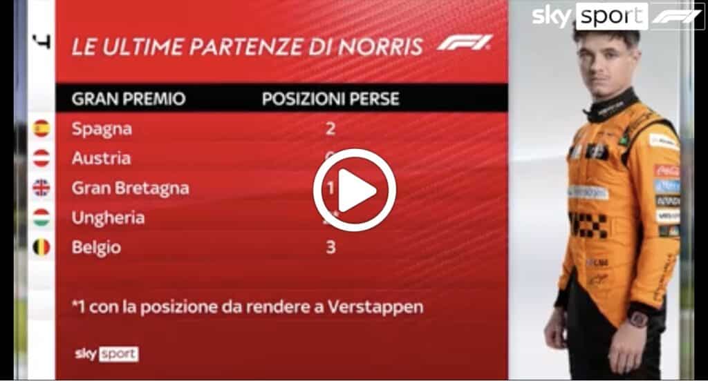 Formula 1 | Piria e l’analisi sul periodo di Norris: “Sta vivendo un momento di crisi” [VIDEO]