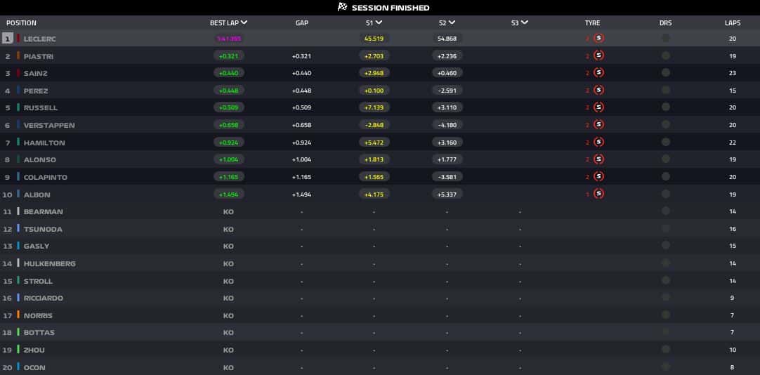 risultati qualifiche baku