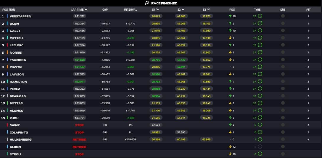 CLASSIFICA GP BRASILE