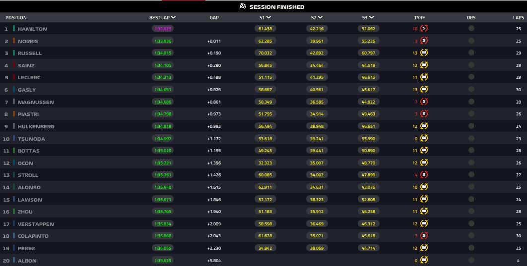 fp2 las vegas