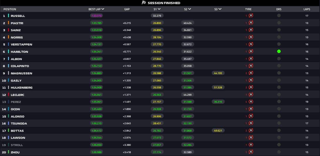 classifica fp3 las vegas