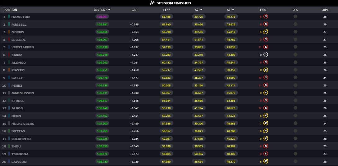 risultati fp1 las vegas