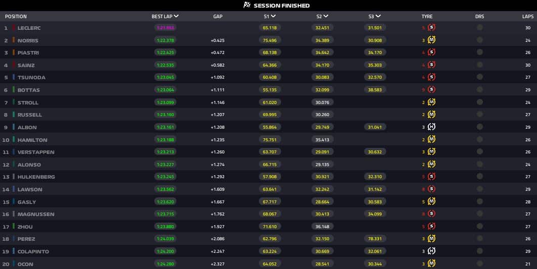 fp1 qatar